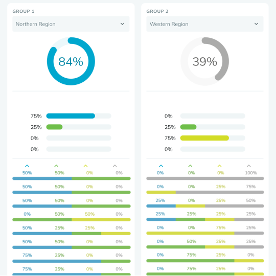 Profile Fit Report